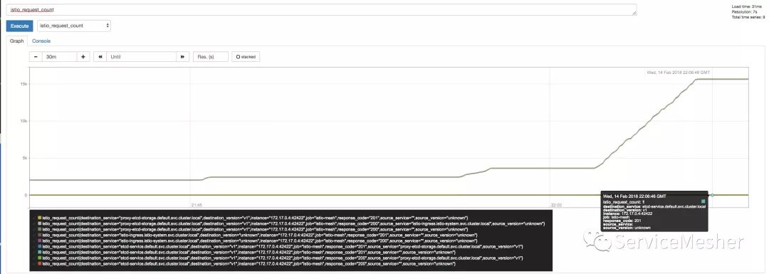 Istio 不仅为微服务而生——保护Kubernetes中的服务