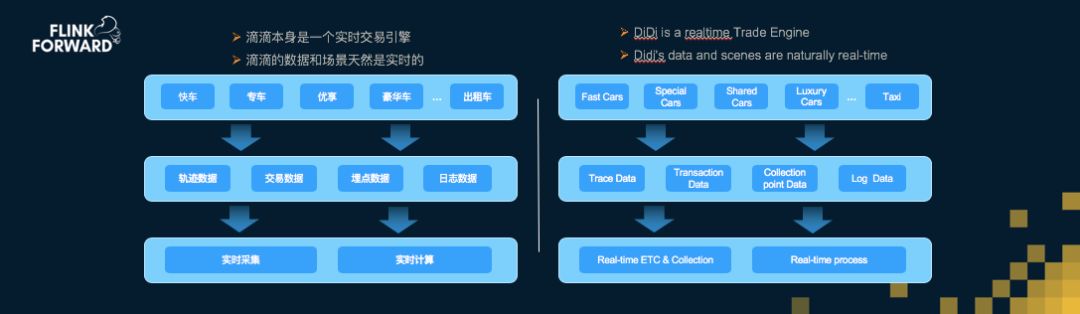 重新定义计算！Apache Flink，不仅仅是流计算！