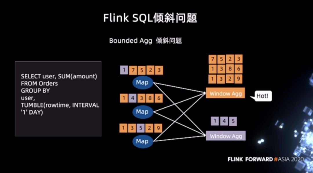 快手基于Apache Flink的持续优化实践