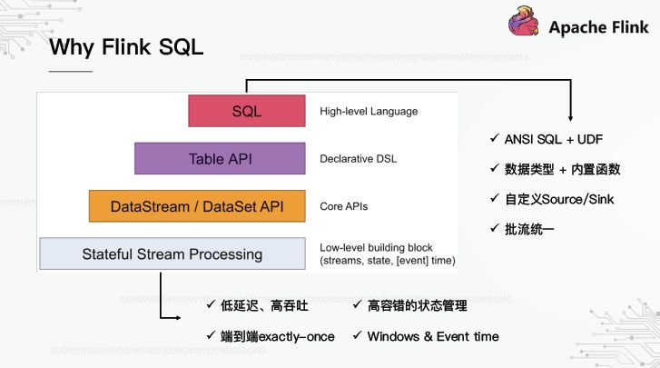 OPPO数据中台之基石：基于Flink SQL构建实数据仓库