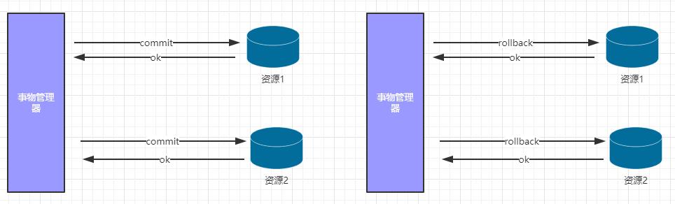 干货分享 | Zookeeper技术：分布式架构详解、分布式技术详解、分布式事务