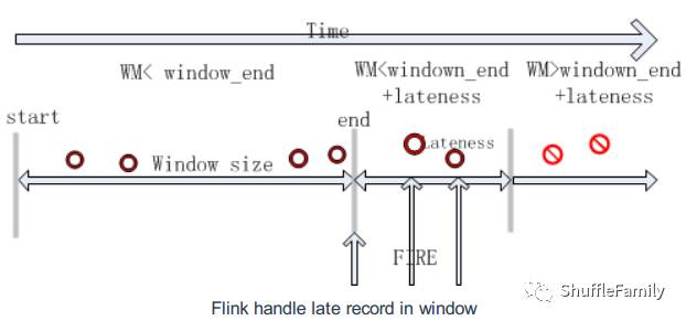 Flink及主流流框架比较