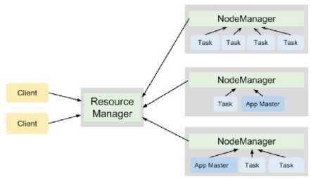 手把手教你入门Hadoop（附代码&资源）