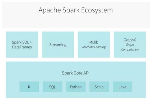 寻找数据统治力：比较Spark和Flink