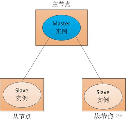 Zookeeper极简教程