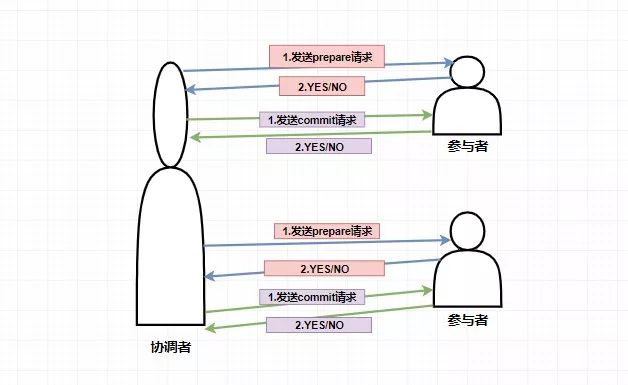 鏄殑锛佷竴绡囨枃绔犲氨鑳藉甫浣犵湅瀹孼ooKeeper锛?> 
  <figcaption class=