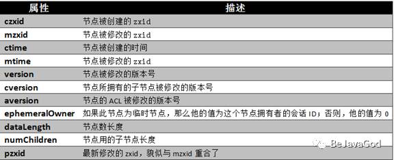 分布式协调服务中间件ZooKeeper 入门（1）-ZK的介绍与特性