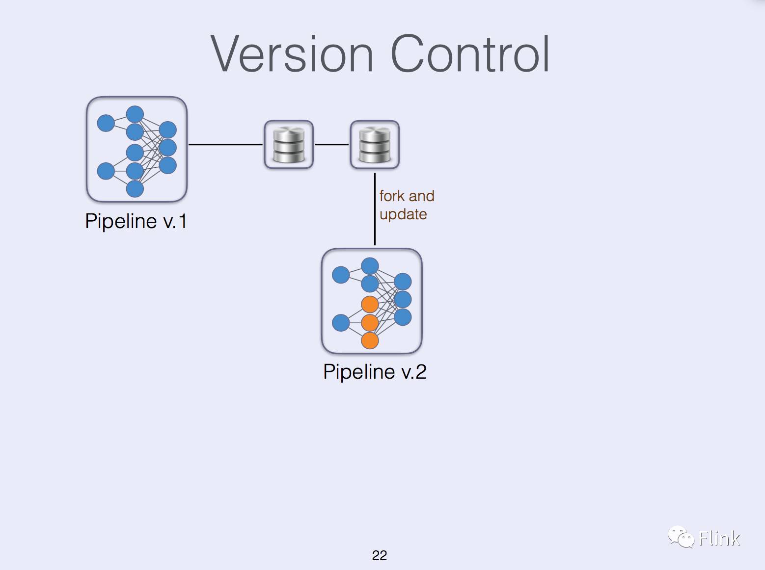 State Management in Apache Flink®