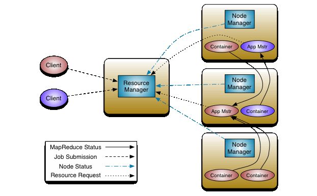 一篇长文梳理Hadoop YARN和MapReduce优化