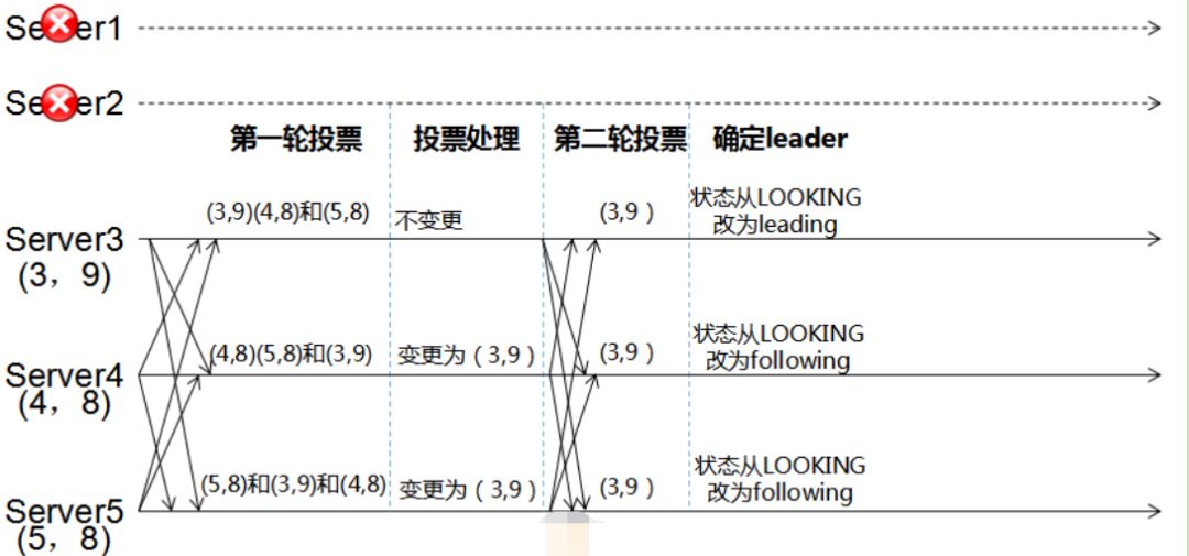 干货分享 | Zookeeper技术：分布式架构详解、分布式技术详解、分布式事务