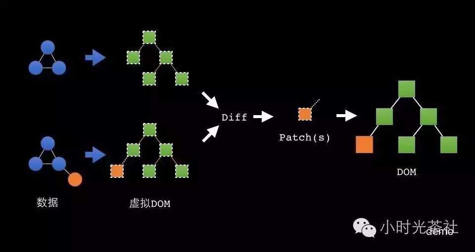 深刻理解 React (一) —— JSX 和虚拟 DOM