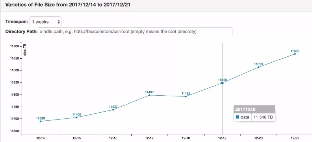 应对Hadoop集群数据疯长，这里祭出了4个治理对策！