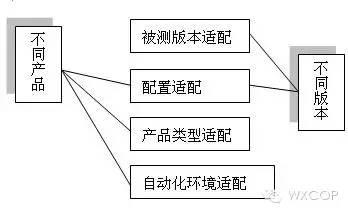 通用自动化脚本管理模式-并不只是看上去很美