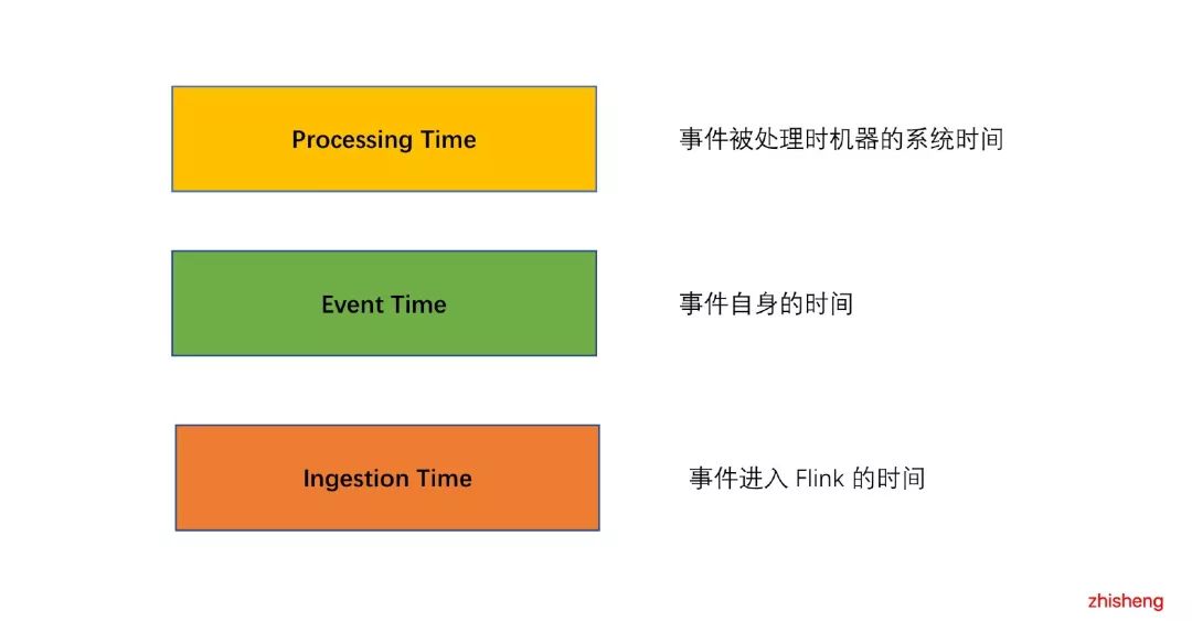 Flink 可以做啥？它为什么这么火？