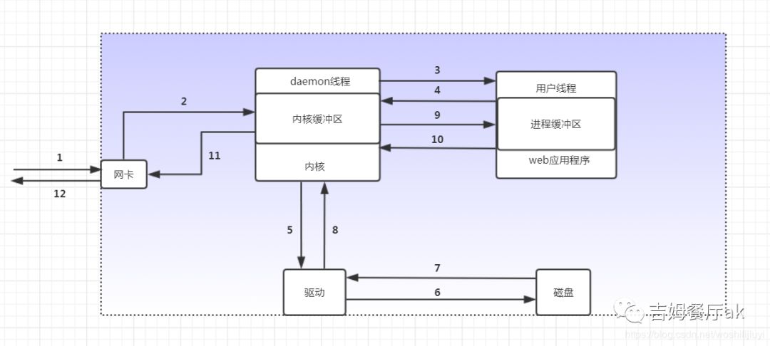 聊聊线程模型：用户线程和内核线程