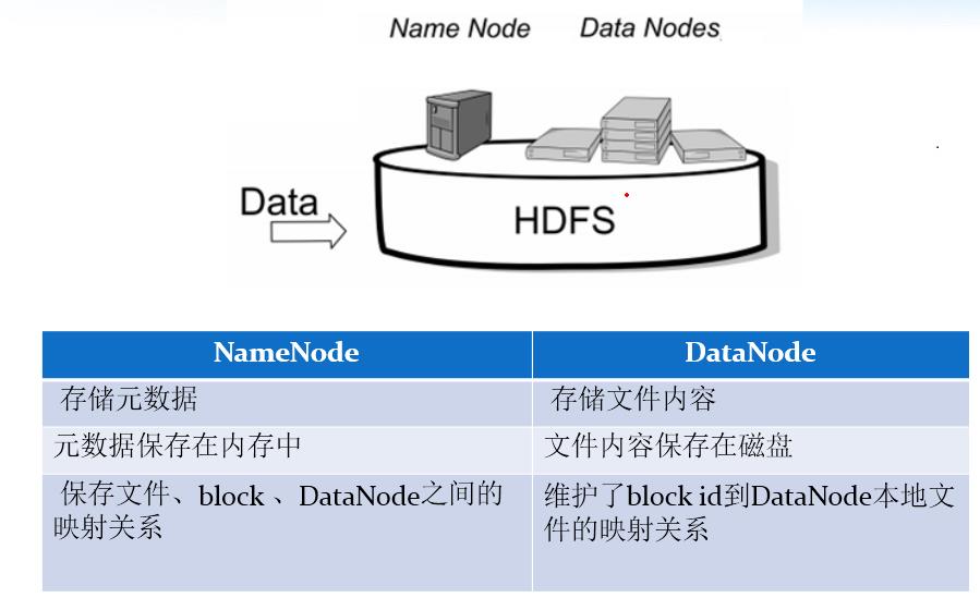 【史上最全】Hadoop 核心 - HDFS 分布式文件系统详解(上万字建议收藏)