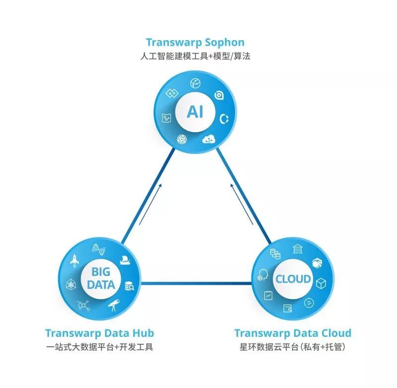 想要自研框架取代Hadoop，星环科技提供新一代基础软件平台，可行？|| To B 独角兽