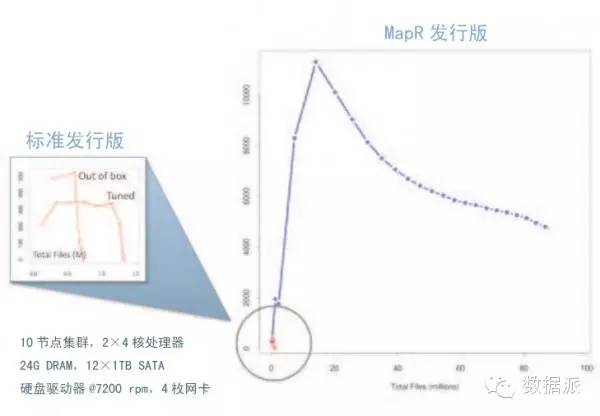 一文读懂MapR Apache Hadoop的MapR发行版白皮书