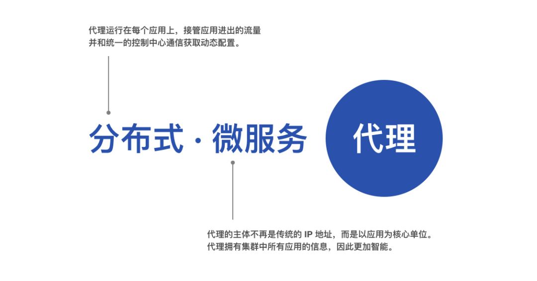 istio 是啥？一文带你简单了解！