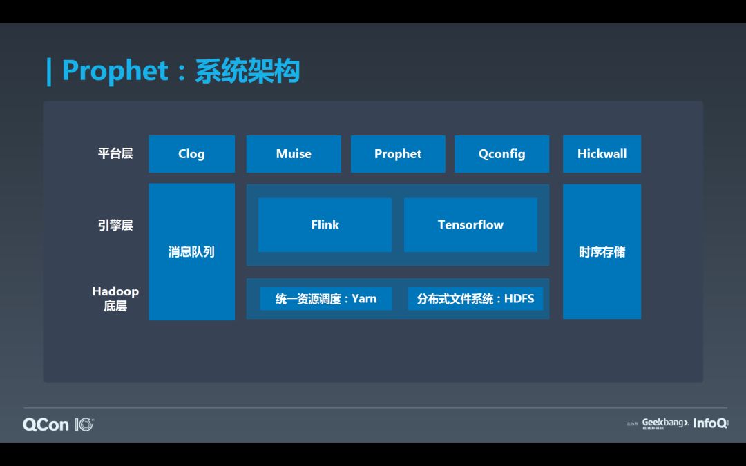 如何基于Flink+TensorFlow打造实时智能异常检测平台？只看这一篇就够了