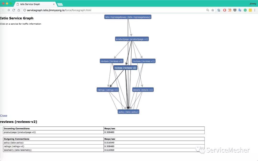 一键在本地搭建运行Istio 1.0的分布式Kubernetes集群