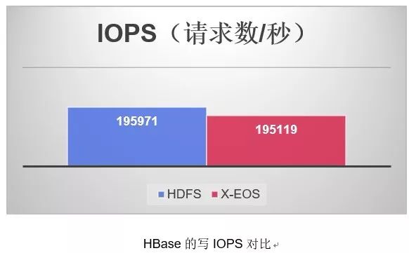 量身打造Hadoop HDFS高性能客户端，构筑数据湖理想底座