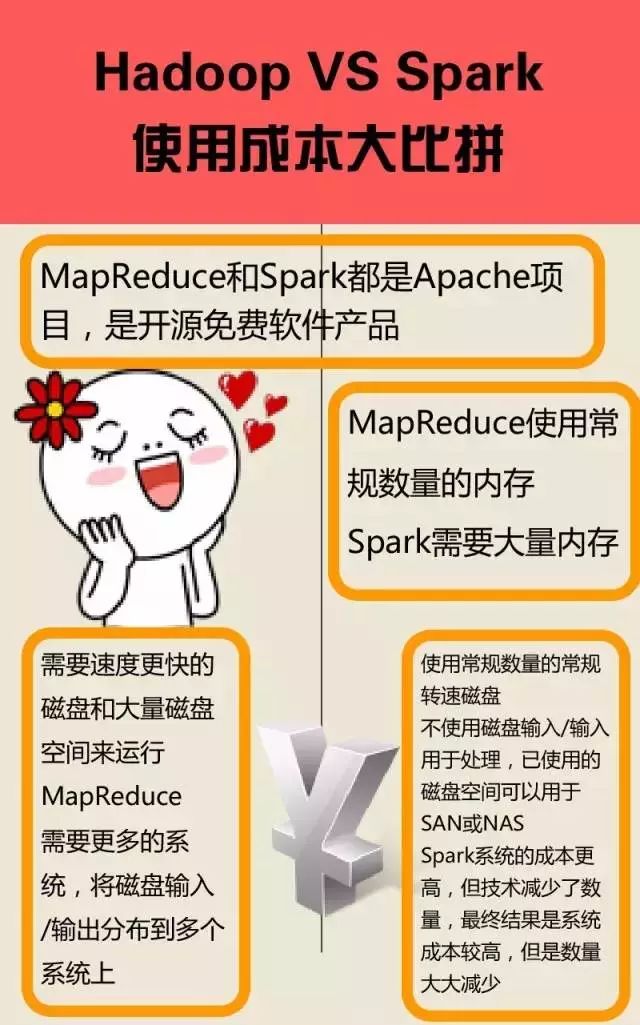 7张图了解Spark和Hadoop