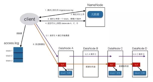 这是一篇最通熟易懂的Hadoop HDFS实践攻略！