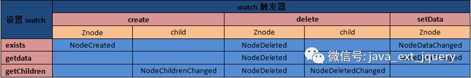 分布式技术—Zookeeper简单介绍