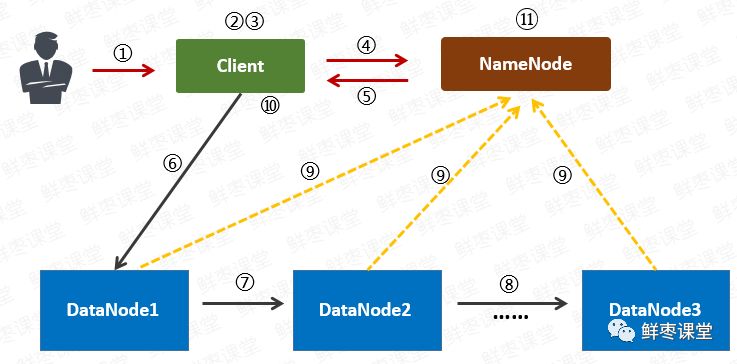 深入浅出大数据：到底什么是Hadoop？