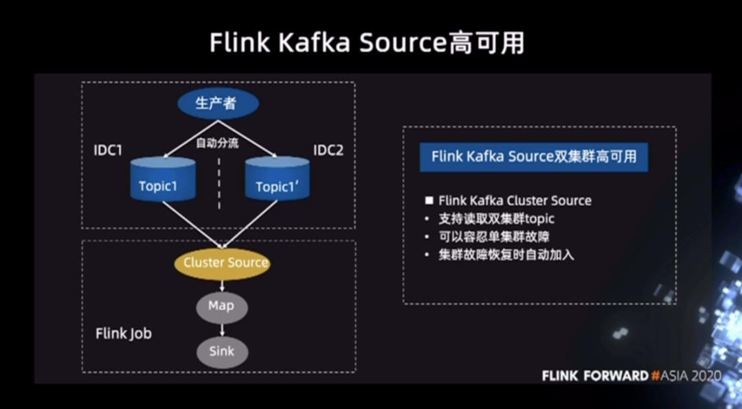 快手基于Apache Flink的持续优化实践