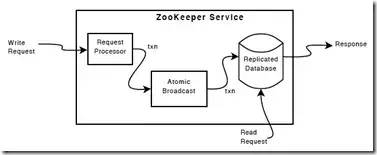 咱们一起聊聊Zookeeper