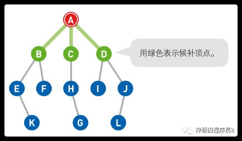 广度优先搜索的理解与实现