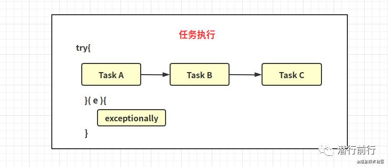 基础篇：异步编程不会？我教你啊！CompeletableFuture