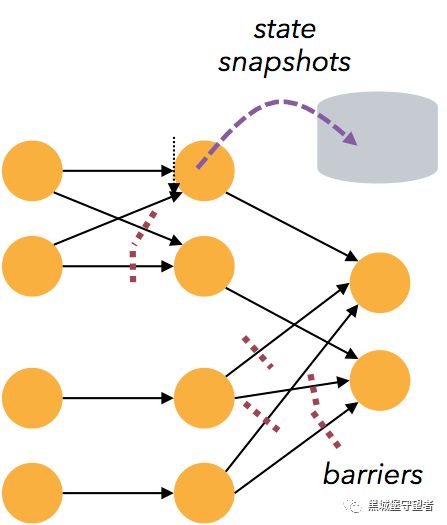 Apache 流框架 Flink，Spark Streaming，Storm对比分析 - Part1