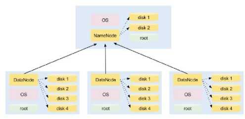 手把手教你入门Hadoop（附代码&资源）