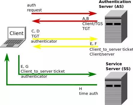 打赢数据安全攻坚战，从Hadoop-security治理说起！