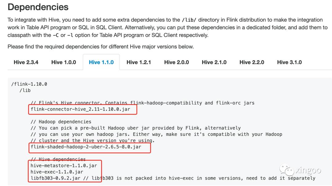 Flink Yarn Session模式安装部署指南