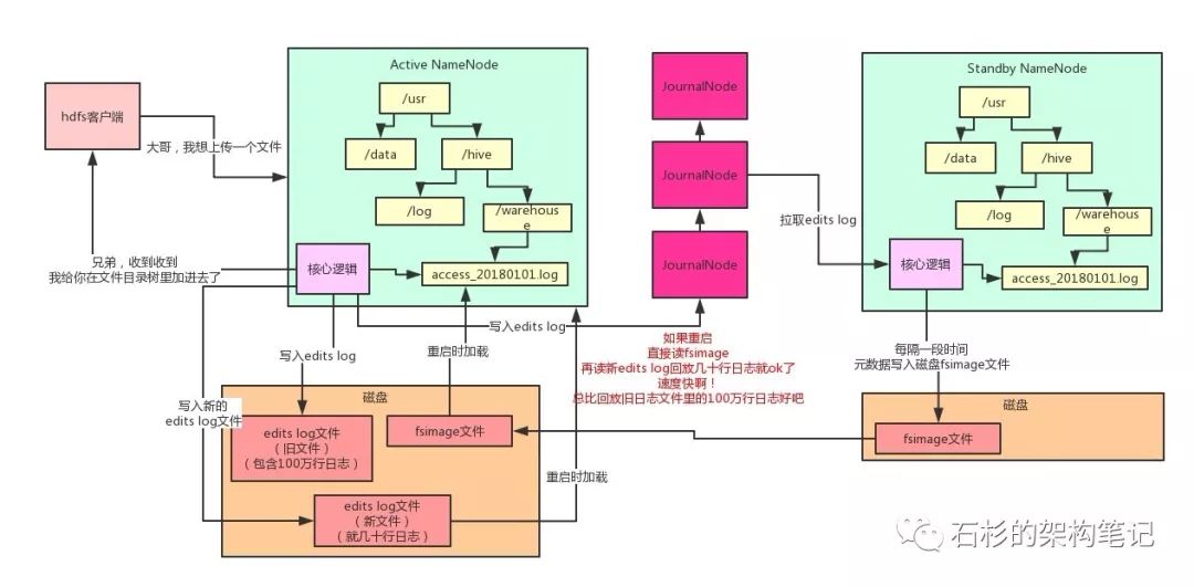 小白都能看懂，大白话告诉你Hadoop架构原理