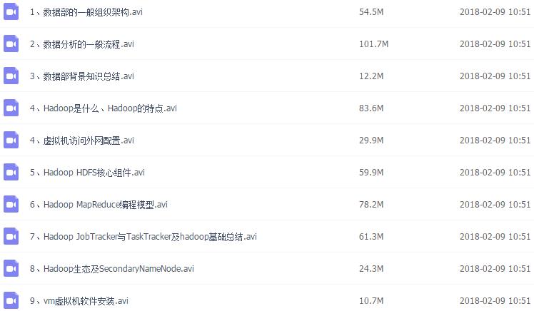 干货篇丨大数据：Hadoop培训视频教程（限时领取）