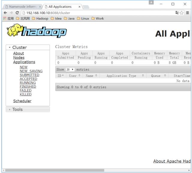 史上最详细的 Hadoop 环境搭建