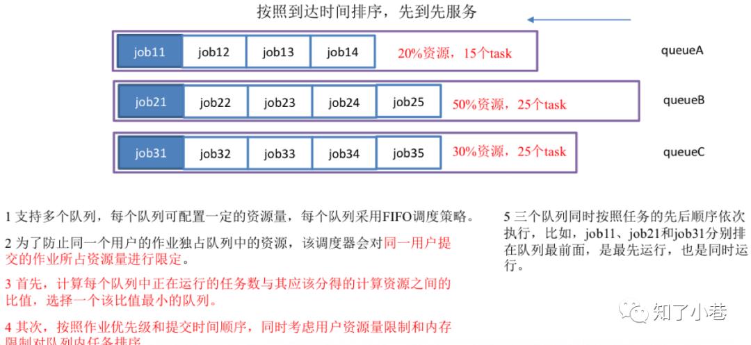 一篇长文梳理Hadoop YARN和MapReduce优化