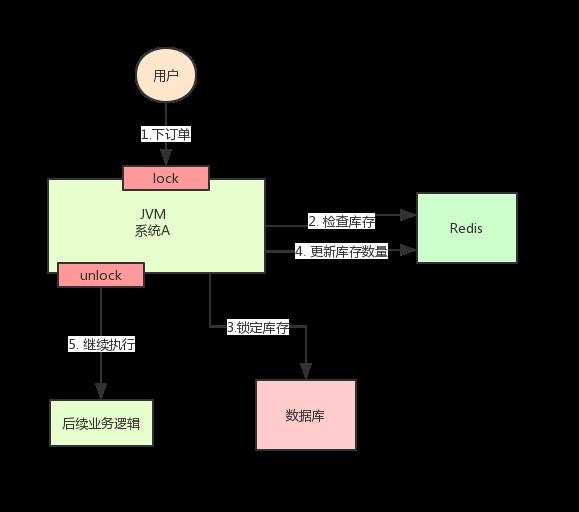 分布式锁用Redis坚决不用Zookeeper？