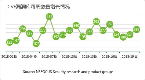 【安全日记】绿盟科技监测到Hadoop高危漏洞，黑客可未授权访问