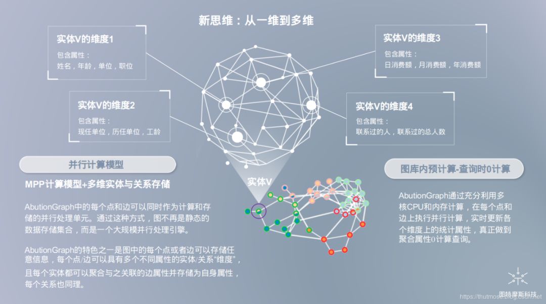 结合Flink，国内自研，大规模实时动态认知图谱平台——AbutionGraph |博文精选