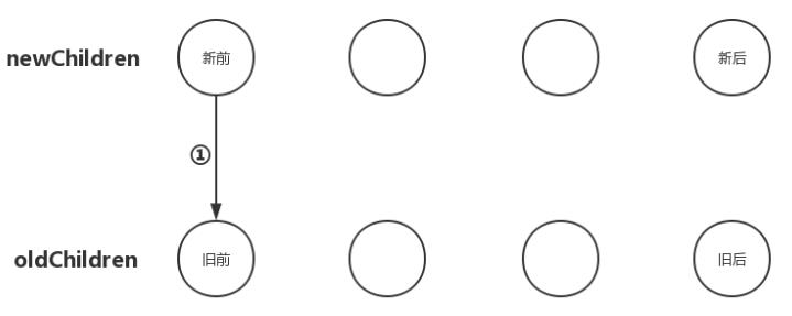 虚拟DOM篇-优化更新子节点