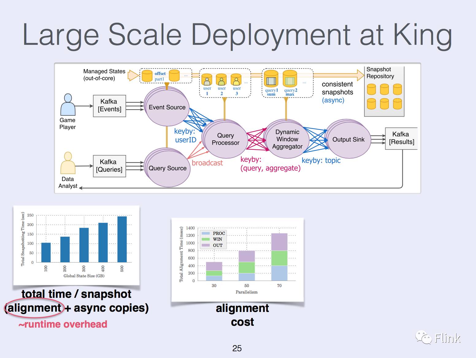 State Management in Apache Flink®