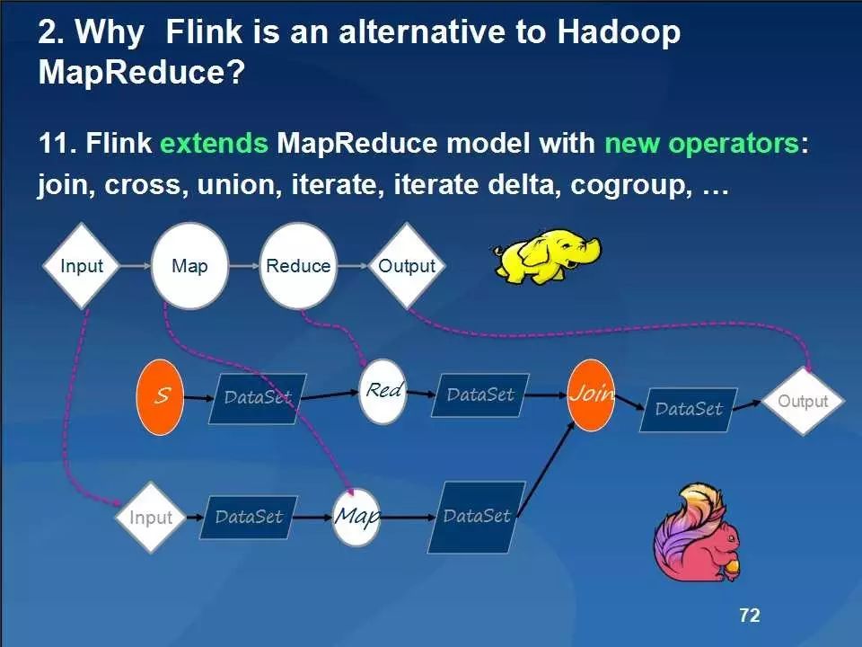 大数据分析引擎Apache Flink: What, How, Why, Who, Where?