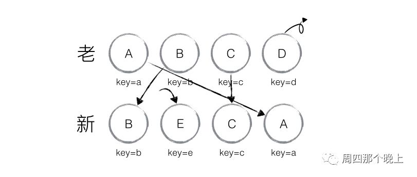 React的虚拟DOM与diff算法的理解