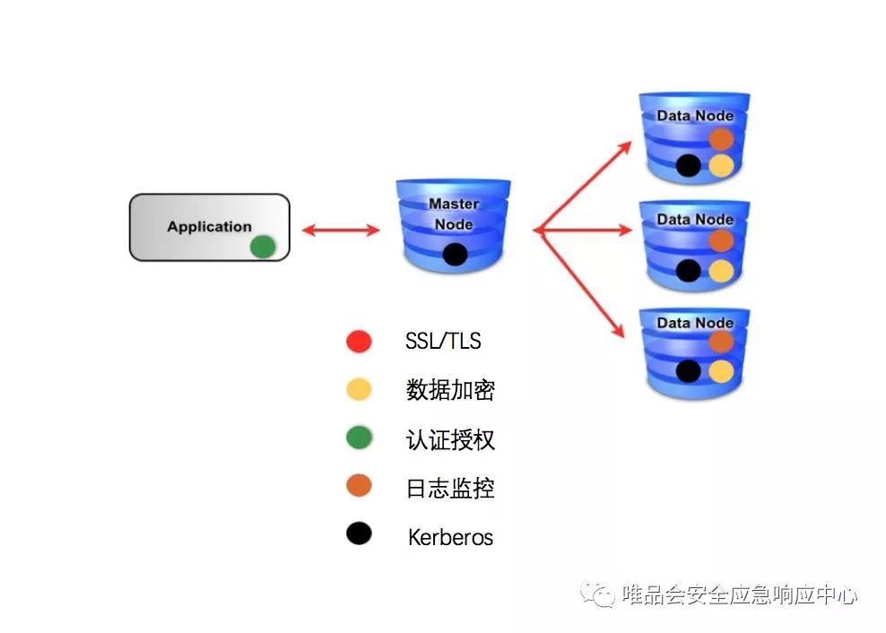 【技术分享】谈谈Hadoop安全的那些事儿